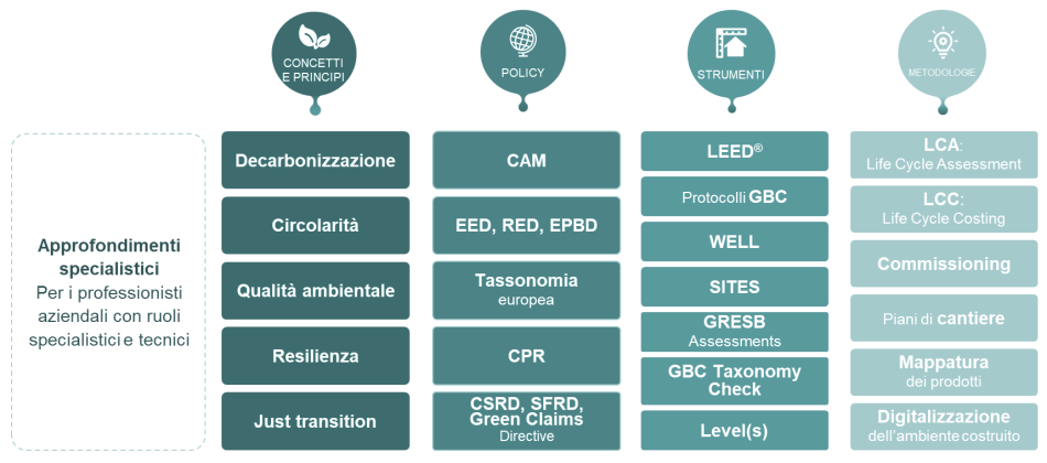 argomenti-formativi_aziende argomenti-formativi_aziende